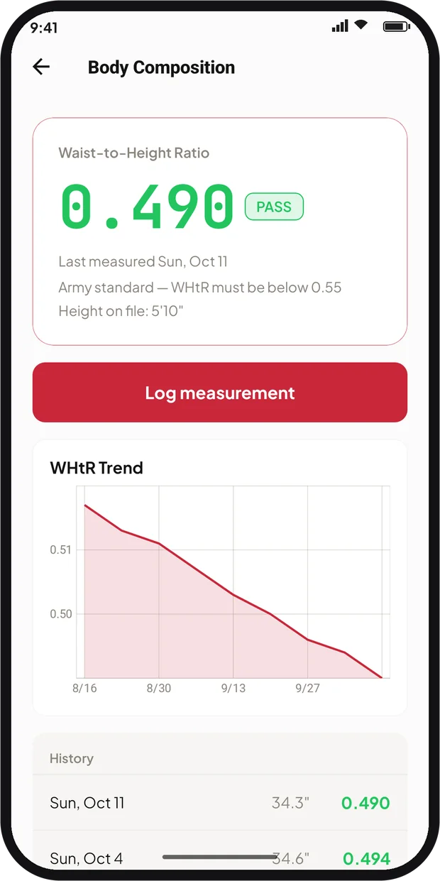 Ferrous Fitness: Body composition tracking