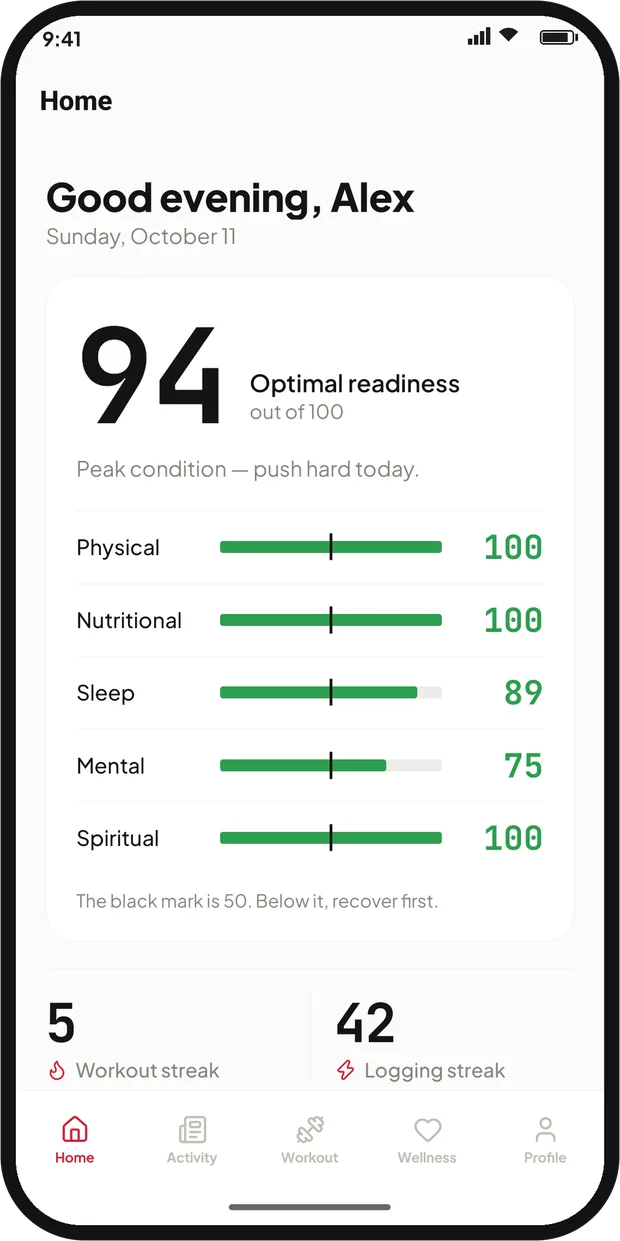 Ferrous Fitness: Daily readiness score across the five domains