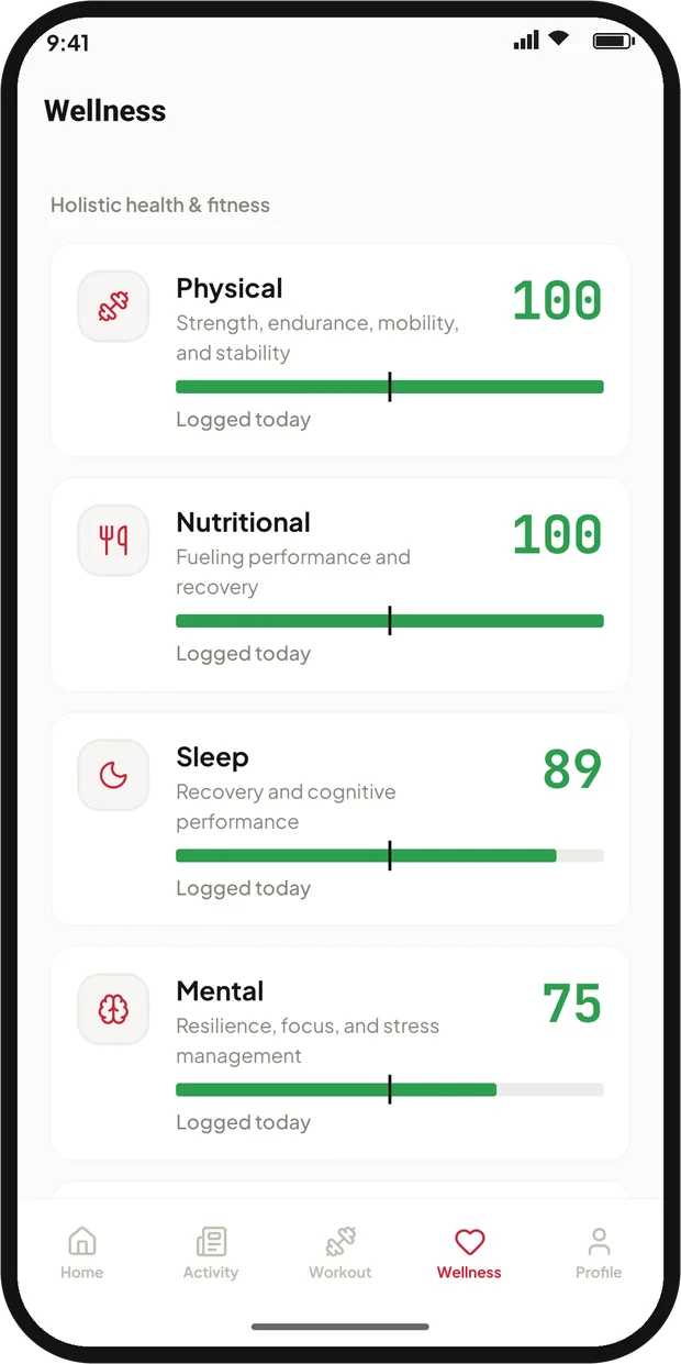 Ferrous Fitness: Wellness check-ins
